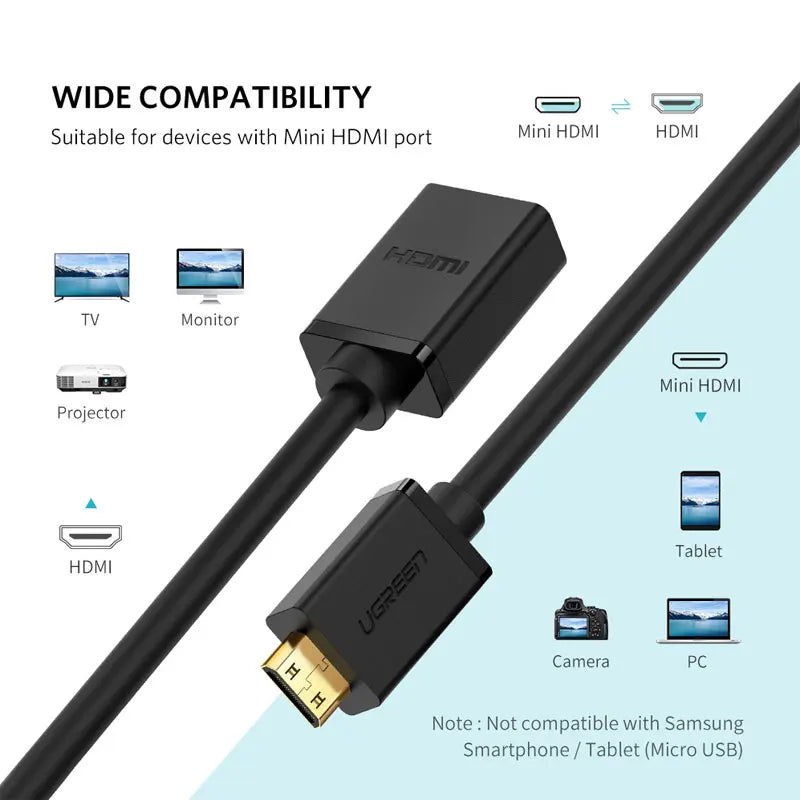 Hdmi Extension Cable Extender Male To Female Cord Extention 1080p 4k 3D