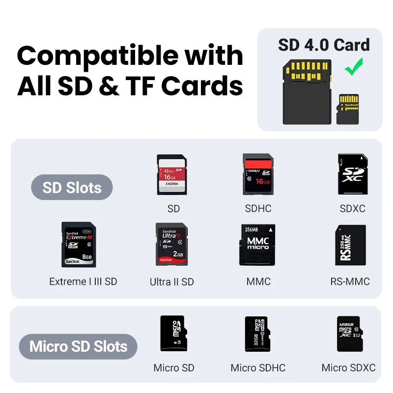 Card Reader SD4.0 312MB/s USB-C to SD MicroSD TF Memory Card Adapter for Laptop Phone Macbook Windows MacOS