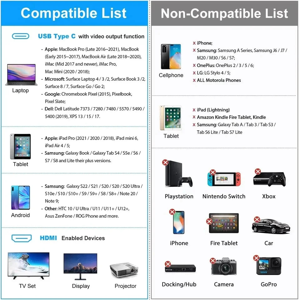 USB C to HDMI Cable Type C Adapter HDTV Converter Cable for iPhone 15 TV Converter MacBook Air iPad Samsung
