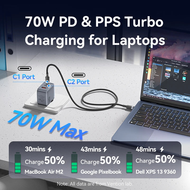 Vention 70W GaN Fast Charger USB Type-C Quick Charge 4.0 3.0 USB for iPhone 16/15/14 pro MacBook Air Laptop Tablet PD GaN Charge