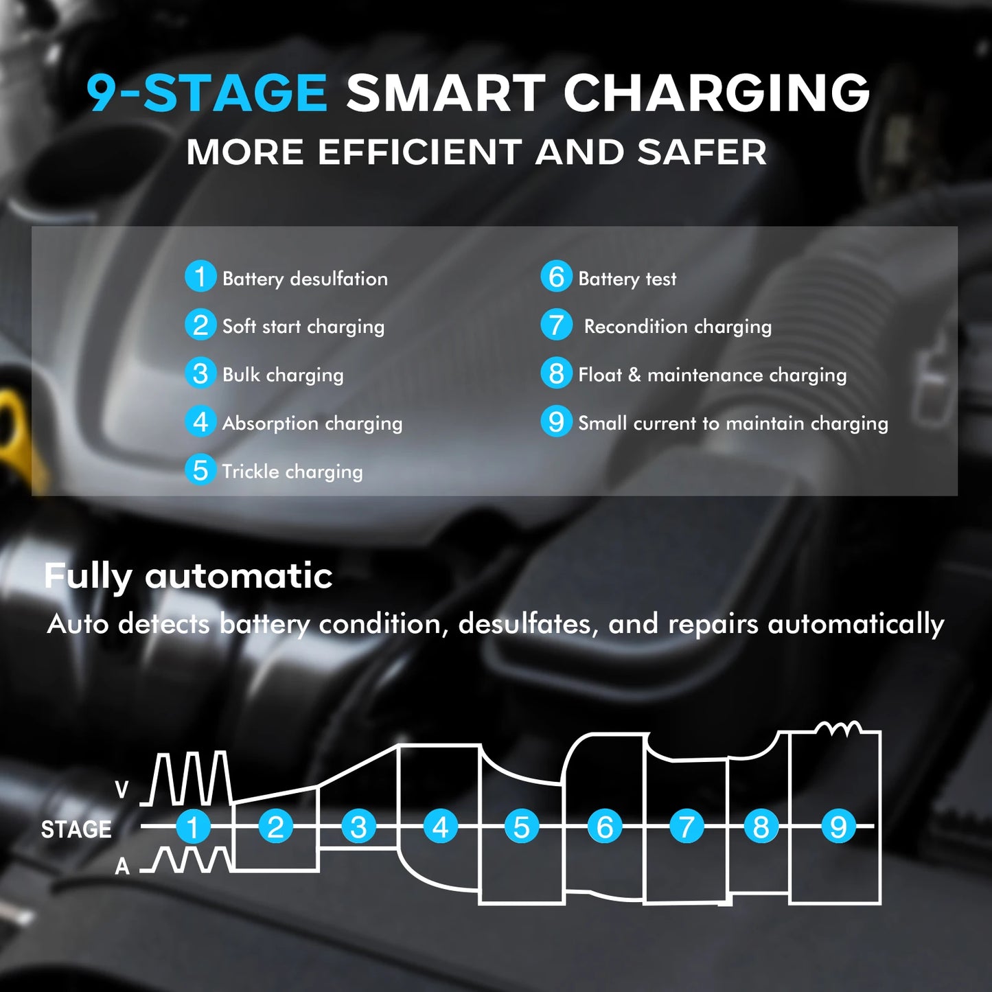 HTRC 35A Car Battery Charger 6V/12V/24V Smart Charger for Lithium LiFePO4 Lead-acid AGM Batteries Automatic Motorcycle Charger