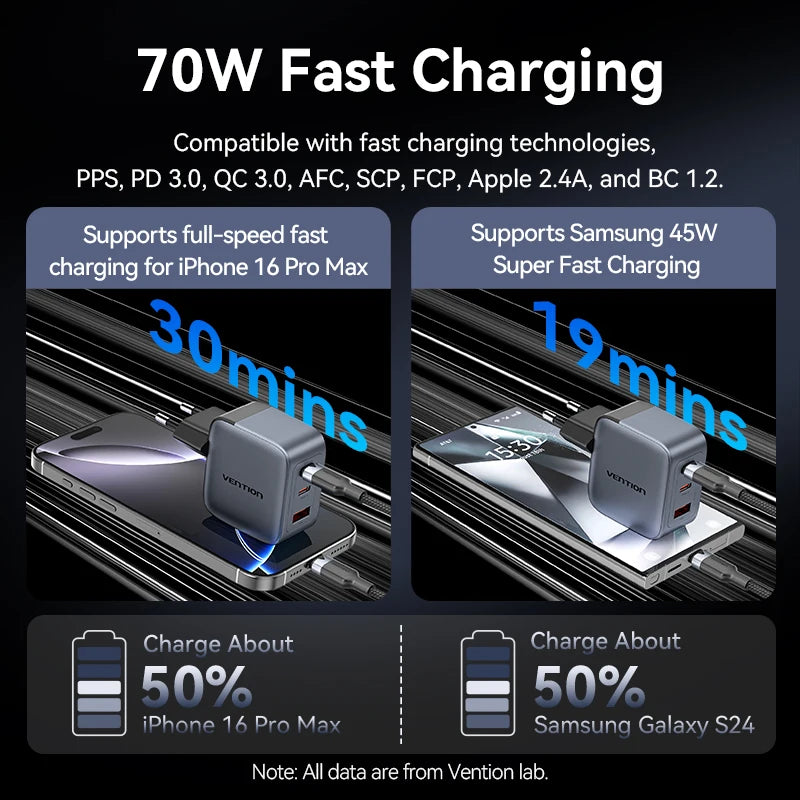 Vention 70W GaN Fast Charger USB Type-C Quick Charge 4.0 3.0 USB for iPhone 16/15/14 pro MacBook Air Laptop Tablet PD GaN Charge