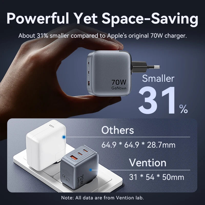 Vention 70W GaN Fast Charger USB Type-C Quick Charge 4.0 3.0 USB for iPhone 16/15/14 pro MacBook Air Laptop Tablet PD GaN Charge
